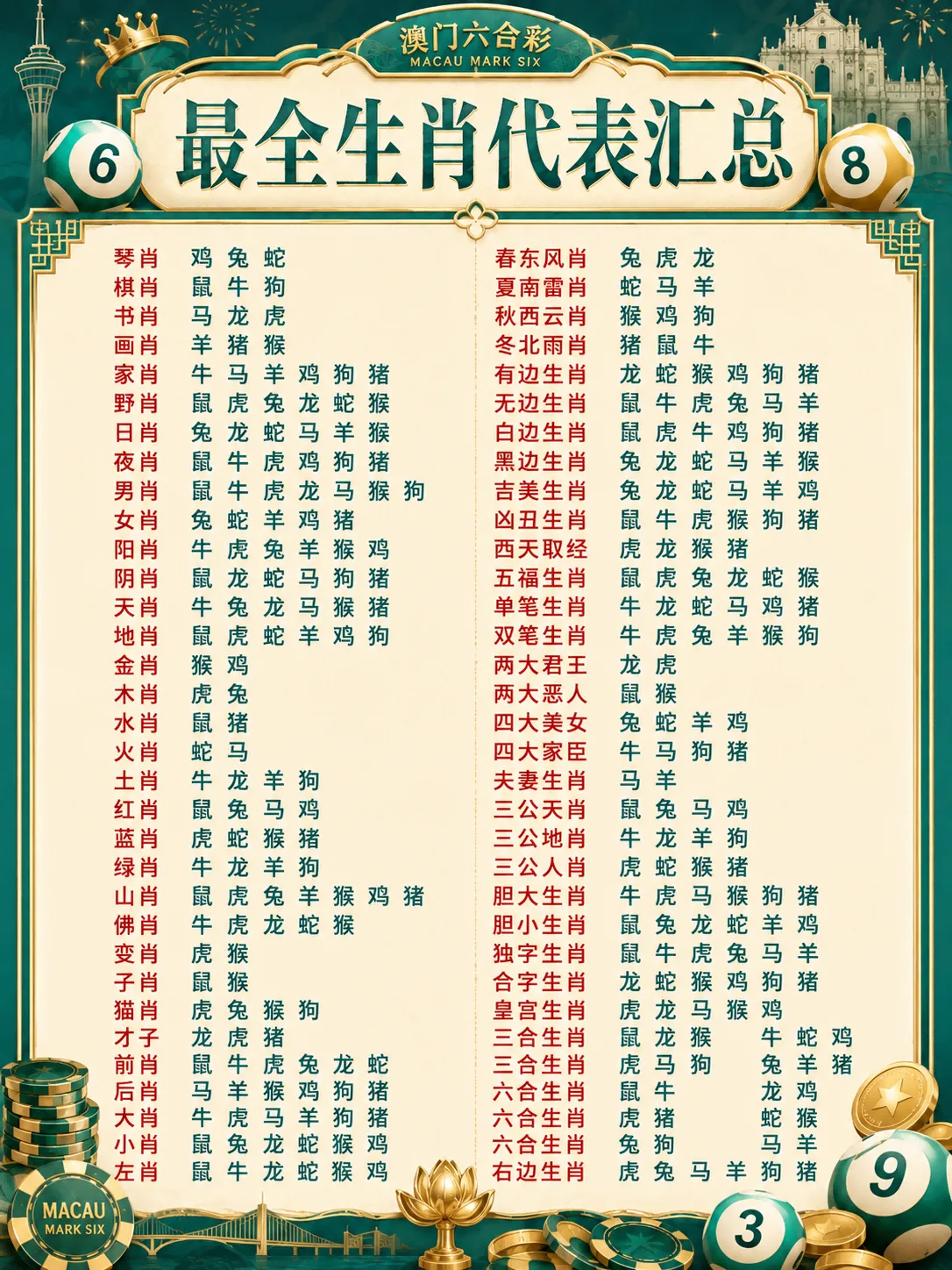 2026生肖表 1